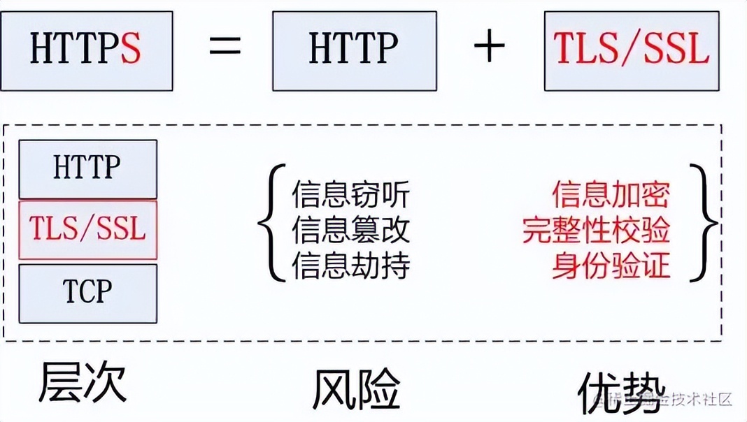 跨企业网络组建,组建企业级网络