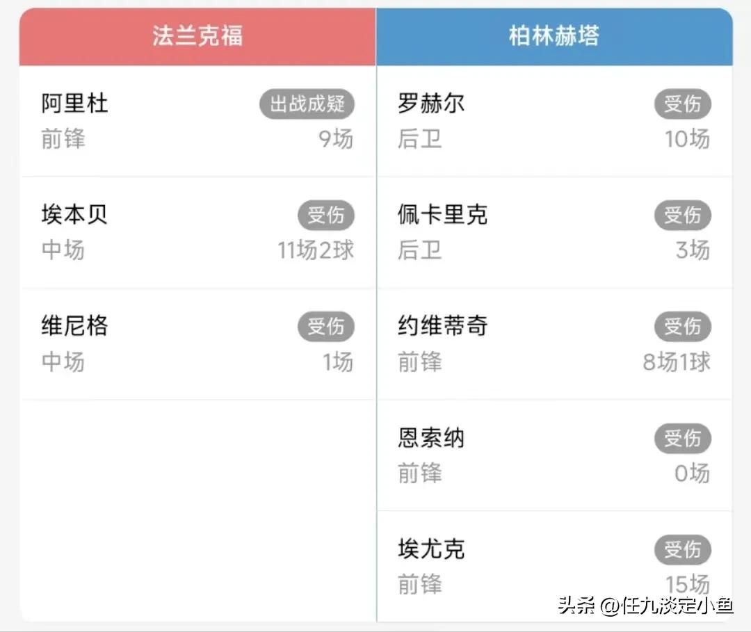 胜负彩23013期,胜负彩21050期伤停名单