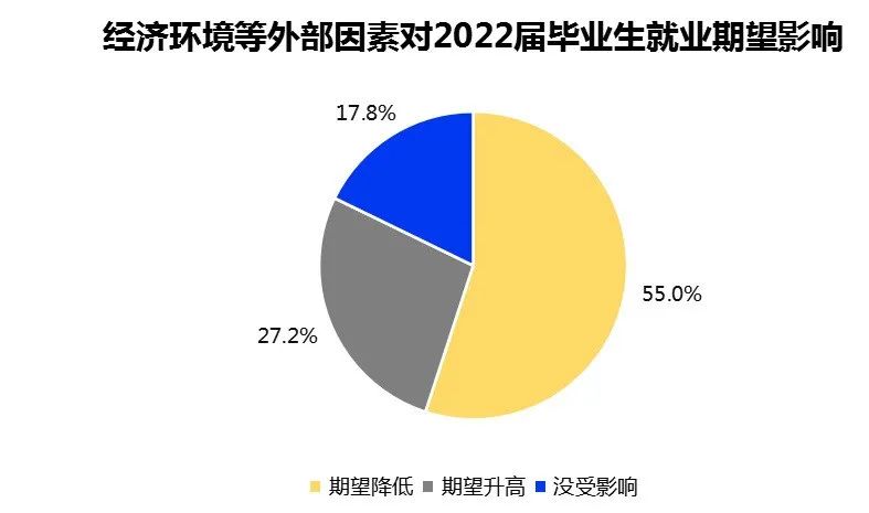 中国真实平均月工资水平,月薪过万不是轻松的事