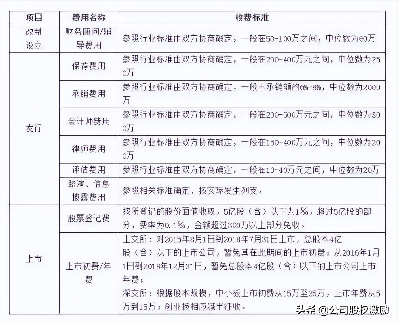 ipo上市流程思维导图,注册制ipo上市流程