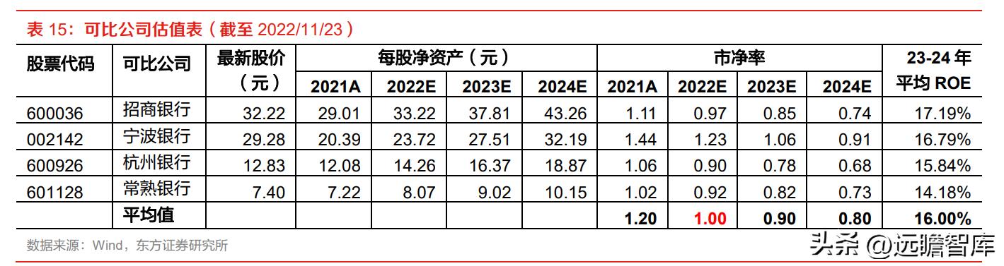 厂商+区域双线并进,江苏租赁:稀缺金租构筑独特护城河