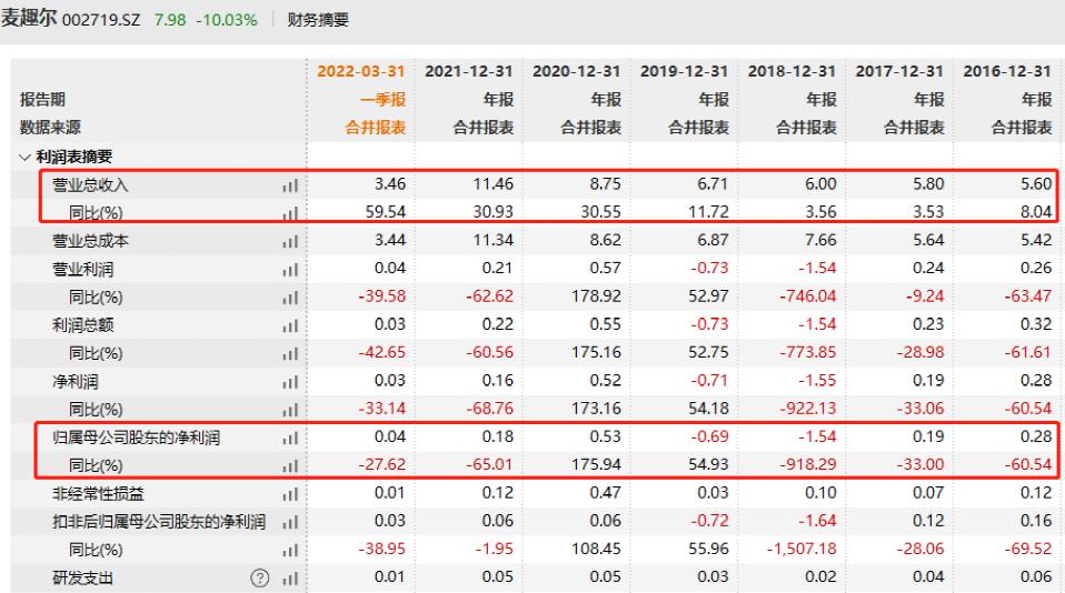 网红牛奶麦趣尔踩雷,麦趣尔牛奶事件结果