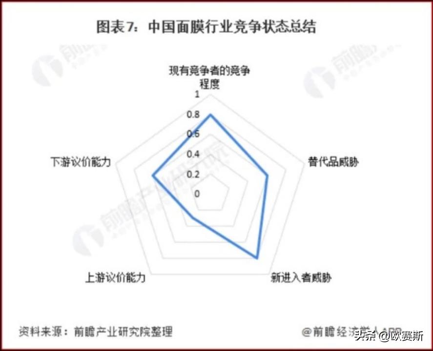 深度分析行业思路,膜市场现状分析