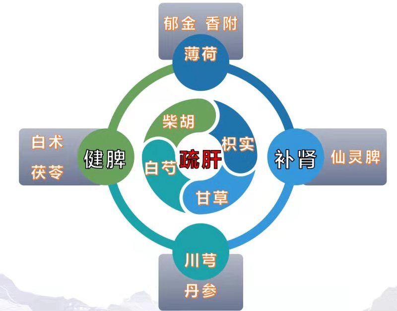 多囊卵巢功能性出血吃中药有用吗,子宫多囊中医怎么治疗