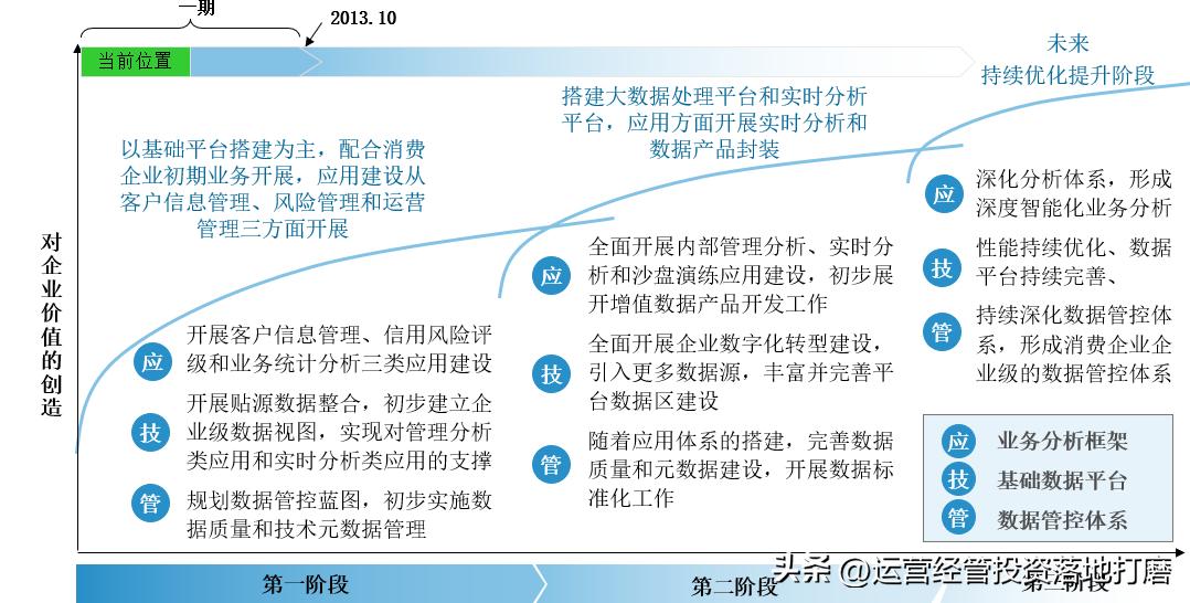 阿里数字化转型之道,阿里研究院企业数字化转型白皮书