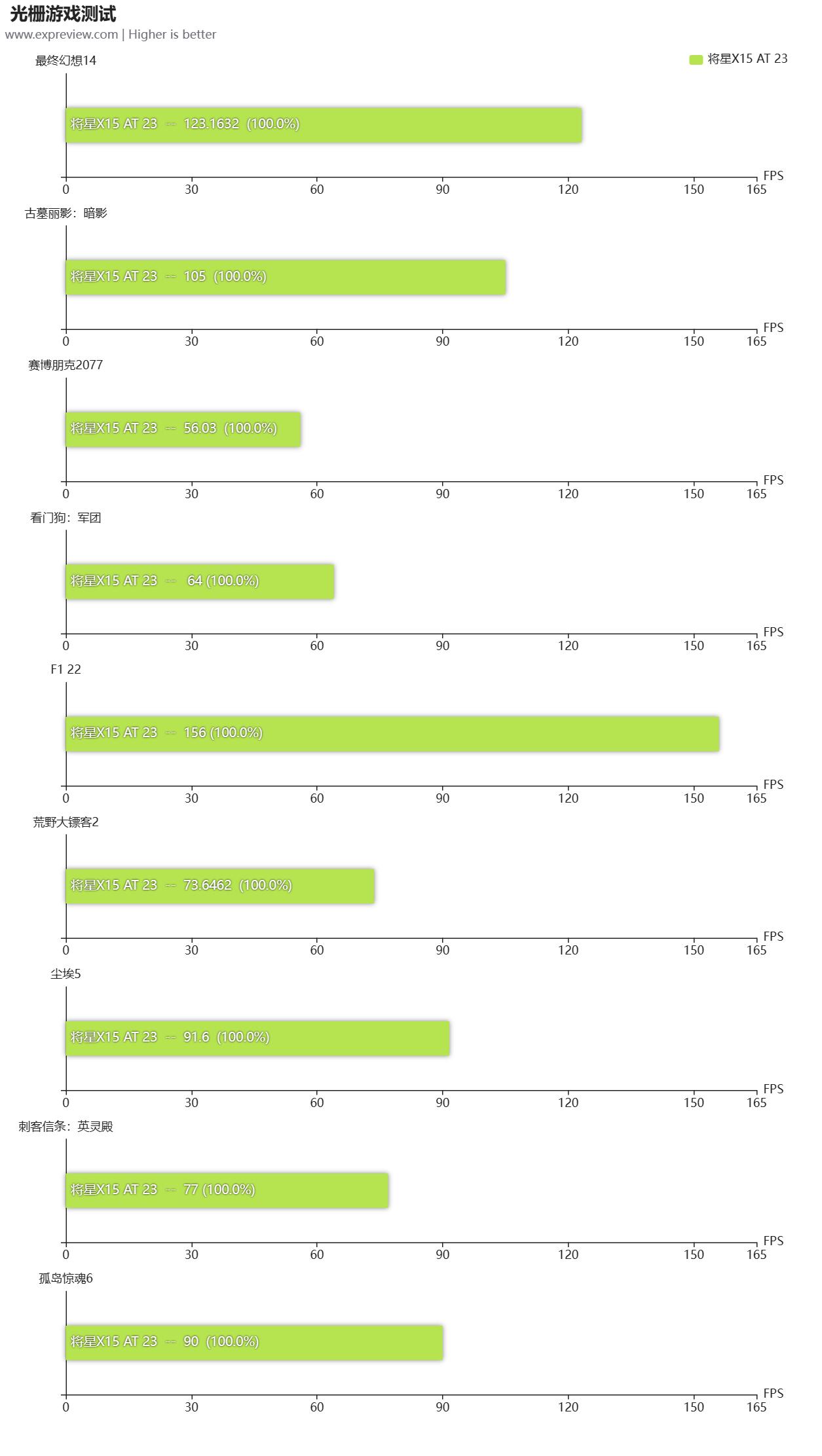 七彩虹将星x15At23评测,七彩虹将星x15-at测评