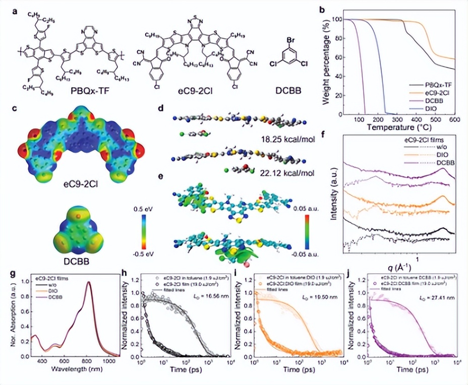 异质结太阳能组件,异质结太阳能电池的效率