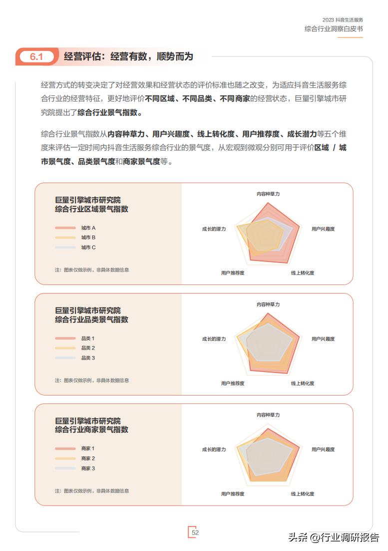 2023年生活服务综合行业洞察报告（休娱购物、丽人、LifeEvent）