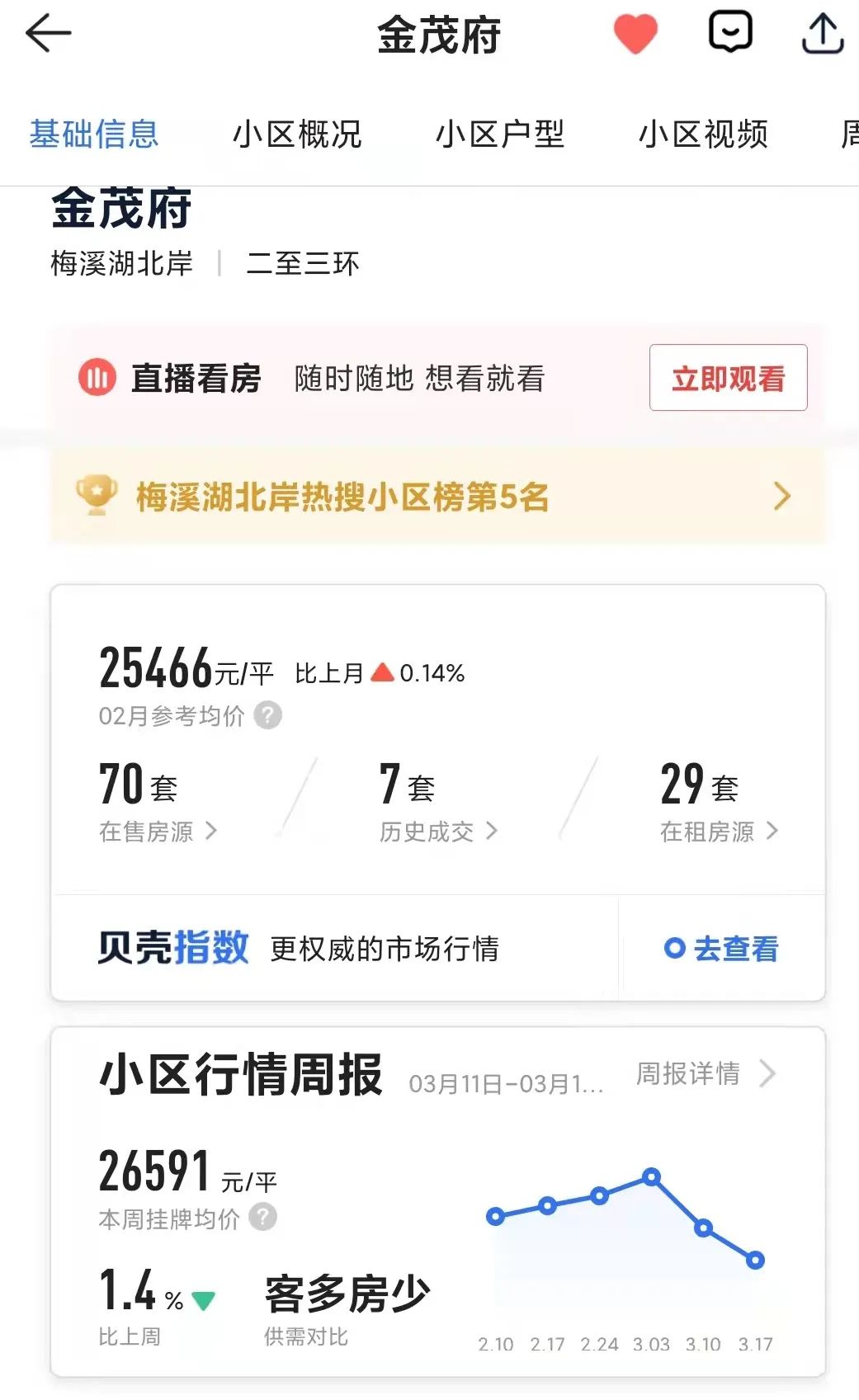 长沙房价不涨的本质,长沙房价为什么不涨