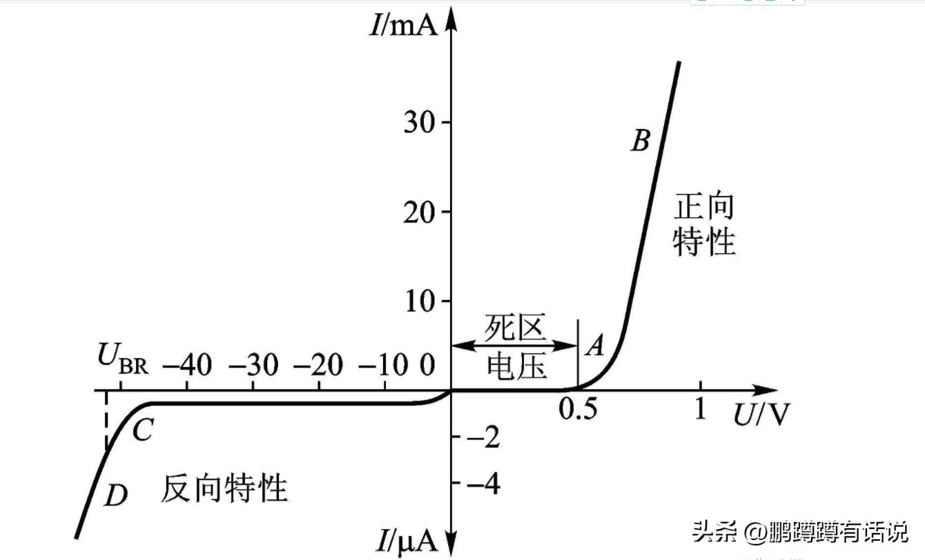 二极管应用在哪些场景,二极管静态参数测试方法