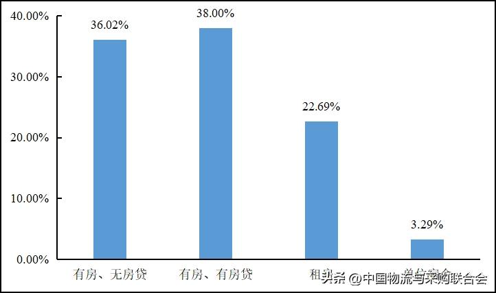 2016年货车司机从业状况调查报告,2022年货车司机调查报告