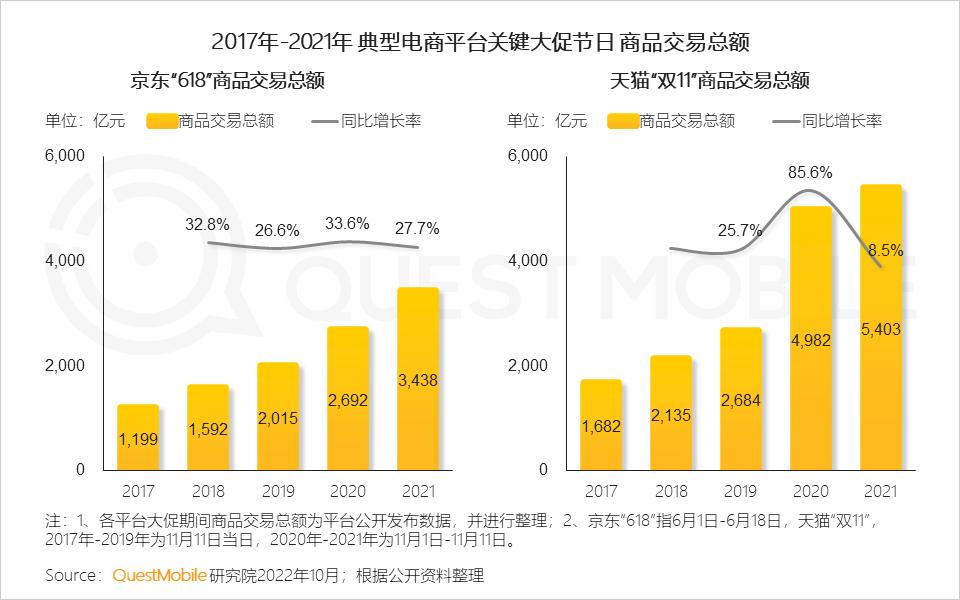 互联网广告数字营销的行业,网络营销与互联网广告