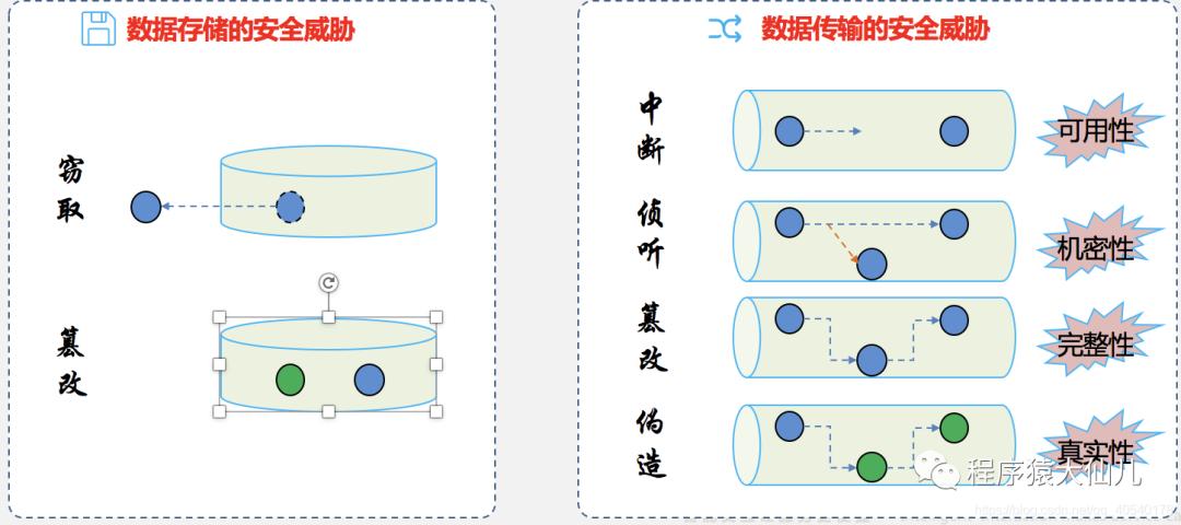 数据加密一般使用什么算法,数据解读和加密过程图解