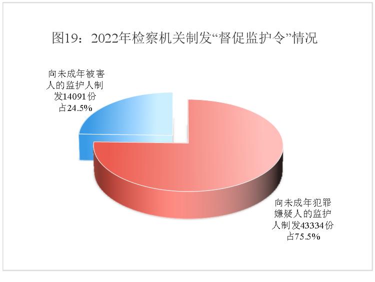 最高检未成年人刑事检察工作指引,最高检未成年人犯罪白皮书