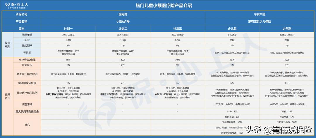 爆肝整理！万字攻略I怎么给熊孩子买保险