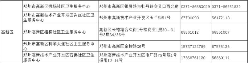 截至5月24日郑州市最新出行政策汇总/郑州18家医院就诊指南/市定点救治医院11部服务电话公布