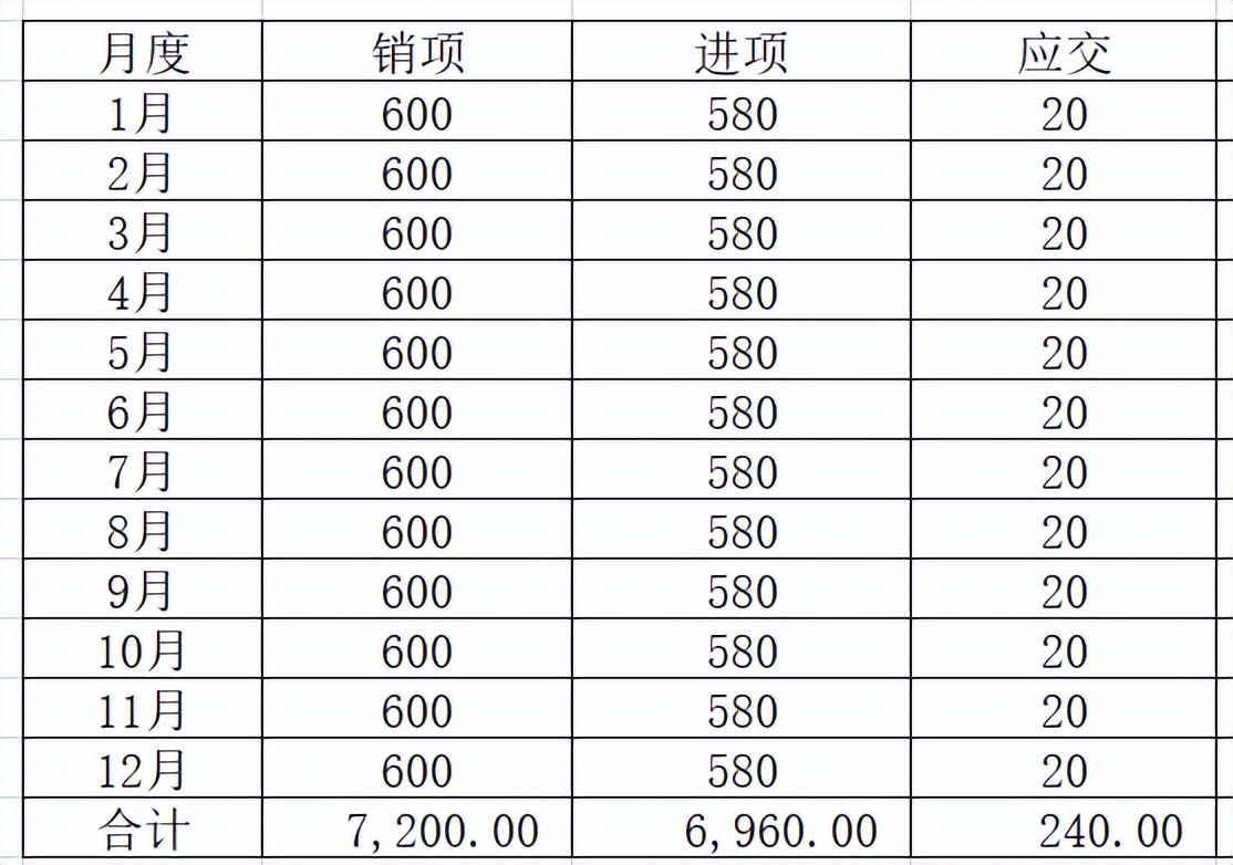 小规模没有进项票怎么交税,没有进项票可以直接交税吗