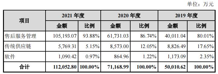 迈创股份借小米入股套现，毛利率两倍于同行，依赖于联想小米