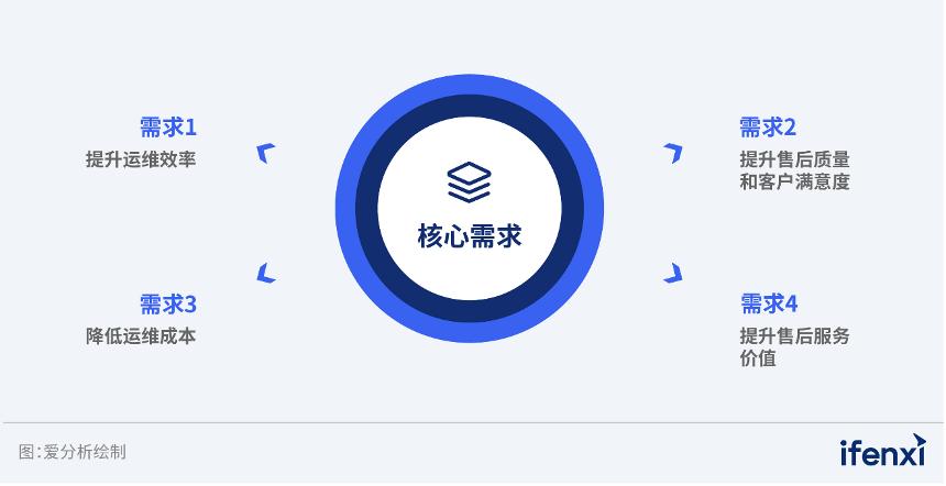 爱分析2023aigc厂商全景报告,2022爱分析数据智能厂商全景报告