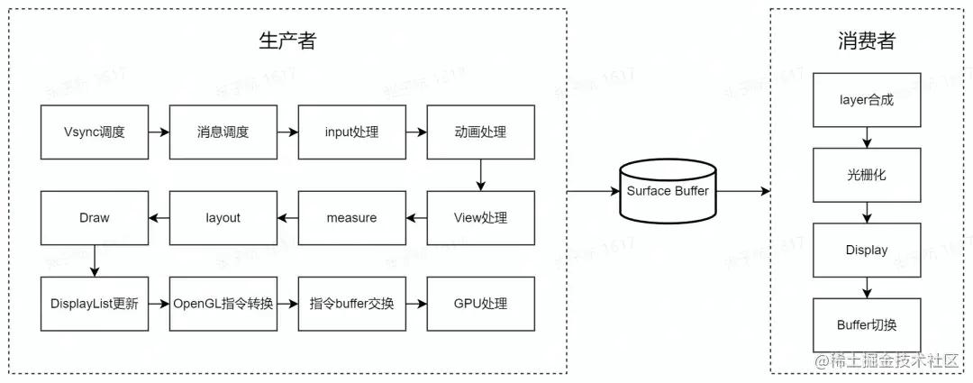 降低直播码率可以解决直播卡顿么,直播超级突破卡顿怎么解决