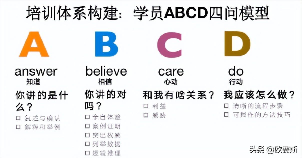 樊文花加盟店费用及利润,加盟樊文花是怎么盈利的