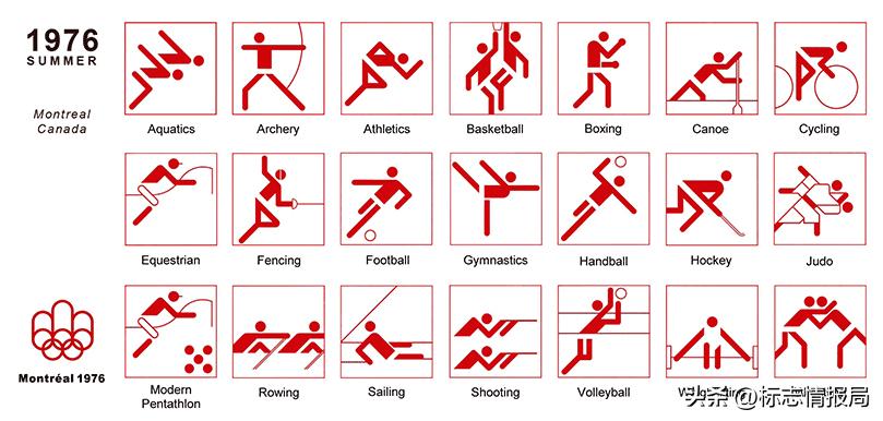 2024巴黎奥运会运动图标的设计,2024巴黎奥运会比赛项目图标