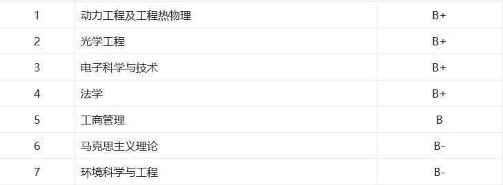 660分可以上哈工大么,660分可以选择大学吗