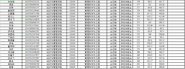 考同济大学的研究生有多难,同济大学医学研究生有多难考