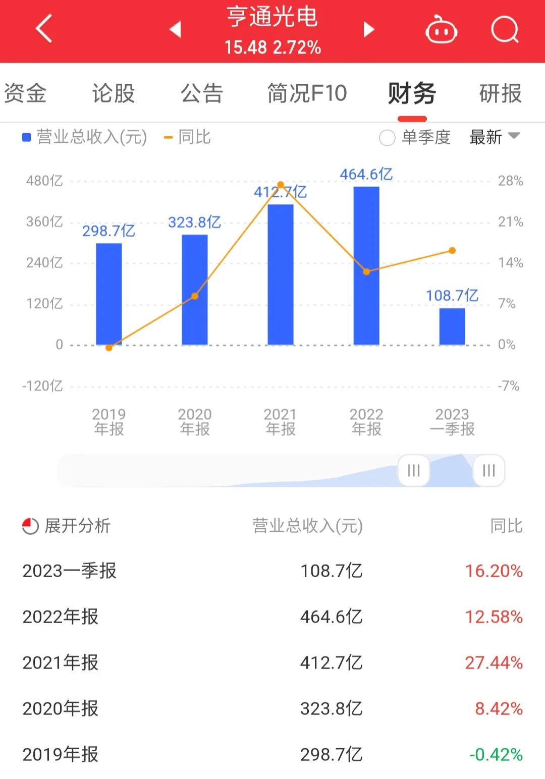 亨通光电涨5.61%,亨通光电600487中天科技