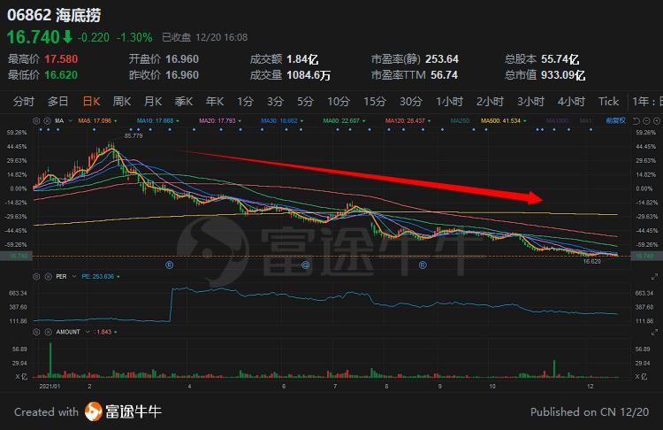 新手了解港股规则,港股启动特征
