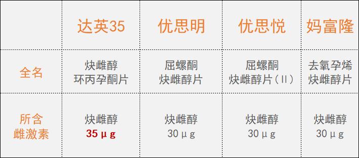 连着吃了三次避孕药会不孕吗,连着吃了几十次避孕药