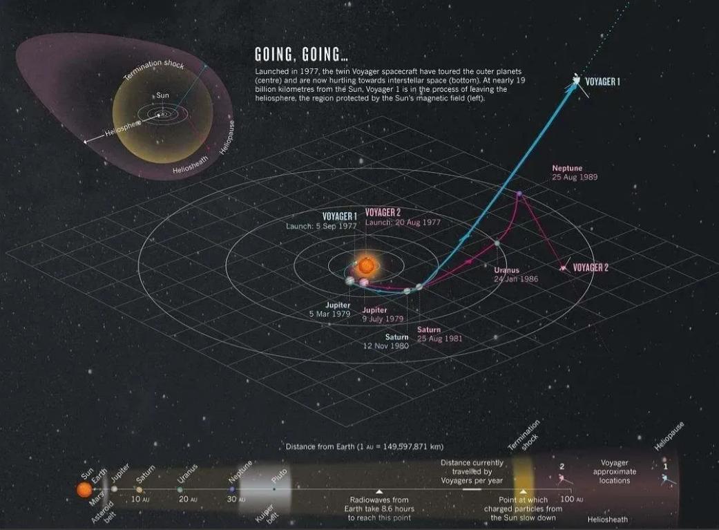 真实的黑洞是怎样的,一分钟看懂黑洞全文