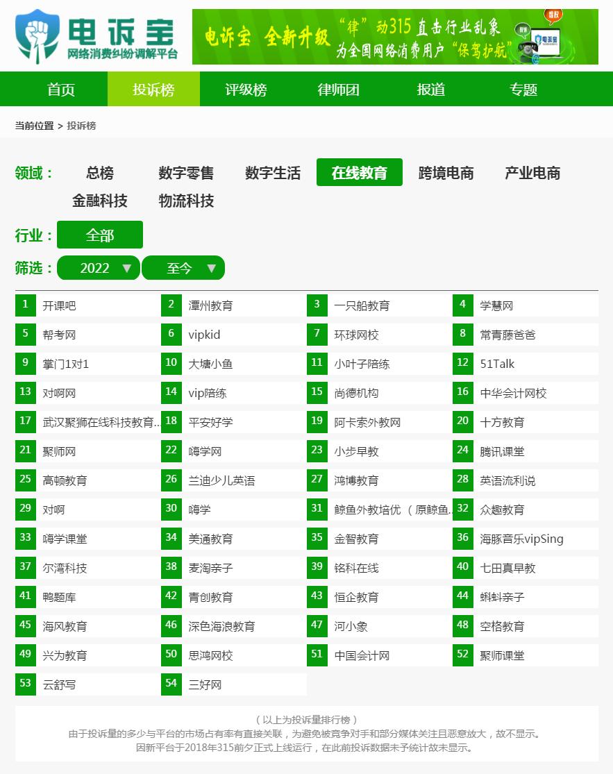 电诉宝投诉为什么无法提交,投诉开课吧退费12315不予受理