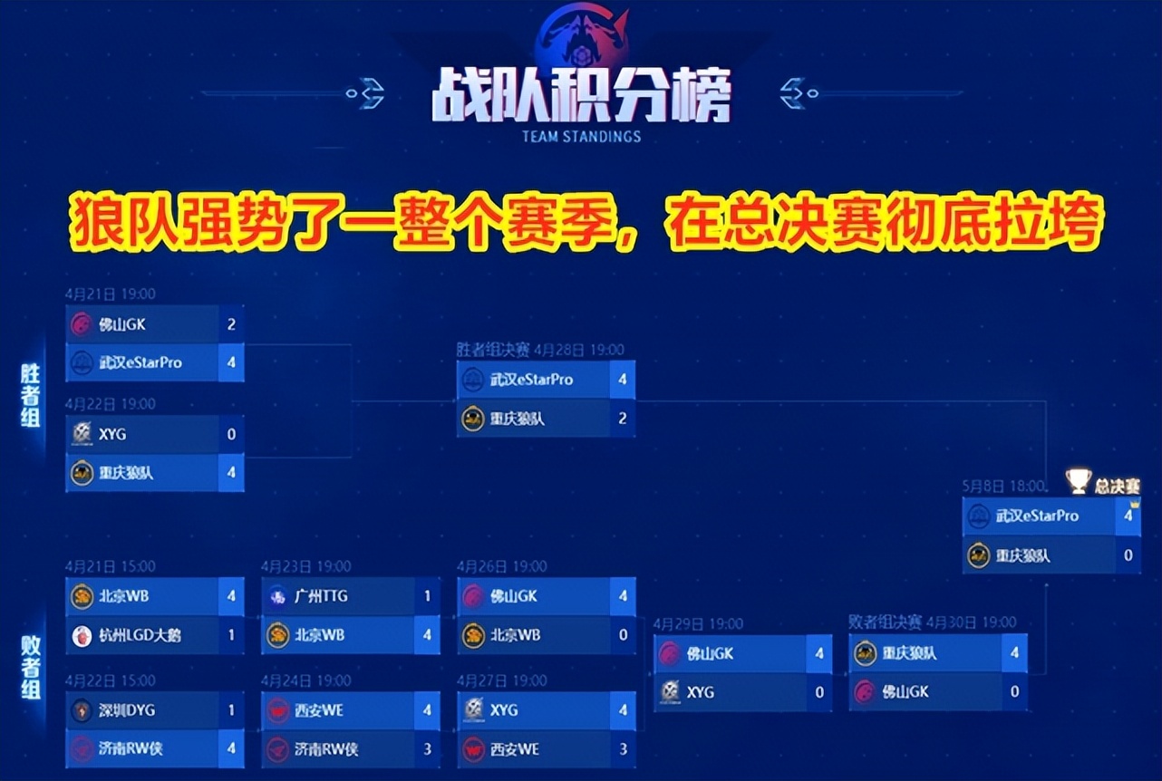 狼队夺冠第八冠各个选手反应,狼队第六局被翻盘