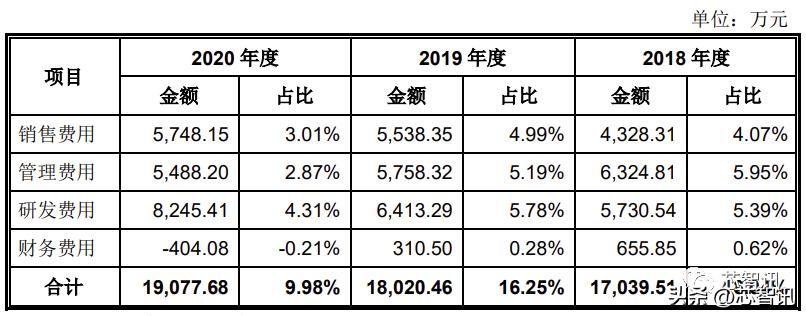 深圳市亿道信息ipo招股书,亿道信息ipo