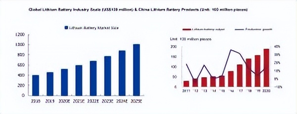 锂离子电池和锂离子电池优缺点,锂离子电池的发展前景及优势
