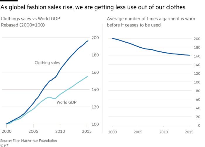 国外抵制快时尚,欧美市场时尚女装