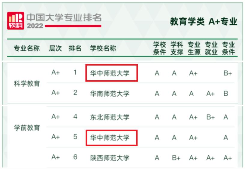 大学志愿最热门专业排名,大学填报志愿最好的七个专业