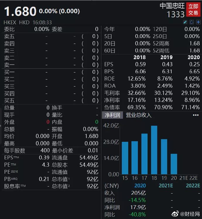 “亚洲铝王”忠旺的真相,曾经的亚洲之王降级