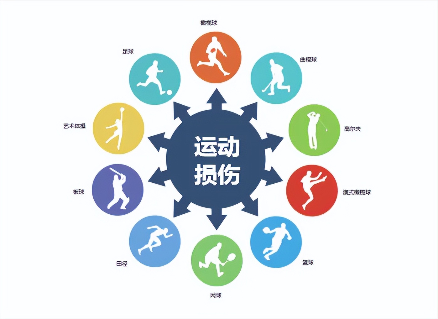 从冷门到热门的行业,运动康复师的职业发展前景