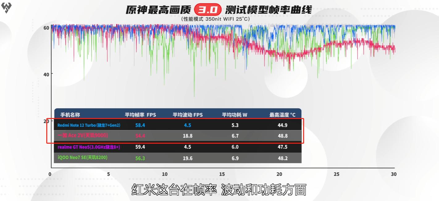 联发科天玑7200相当于骁龙多少,联发科天玑8200和骁龙782比怎么样