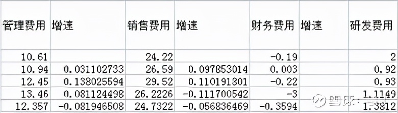 同仁堂分析法,同仁堂分析