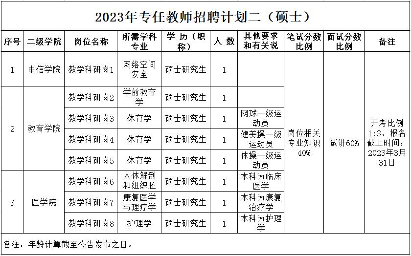 浙江高校引进985博士待遇,年薪200万招聘博士