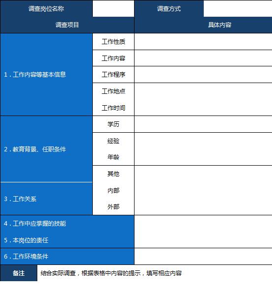 企业组织结构设计与部门职能划分,包括姓名和职位的组织结构图