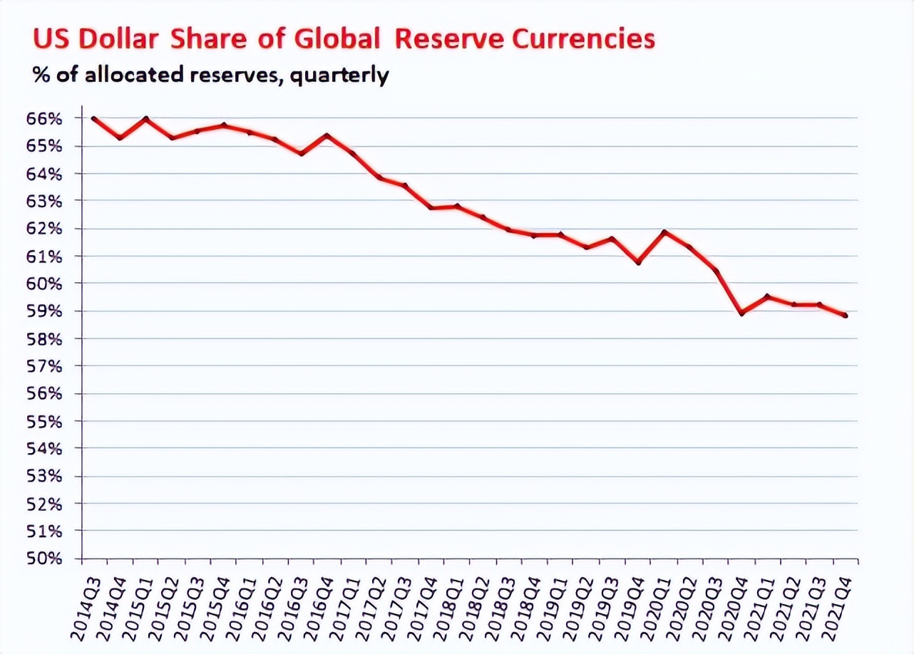 美国人对华态度发生变化,各国抛弃美元对黄金的影响