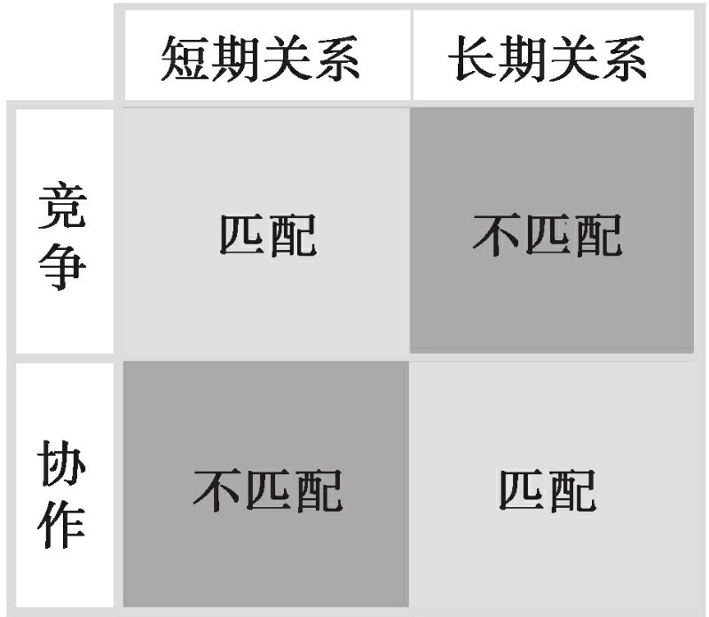 供应链管理专家讲解,供应链管理实践者的专家之路