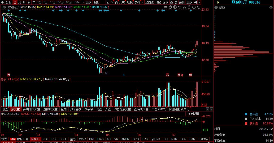盛路通信股票分析评论,腾景科技激光雷达真正龙头股