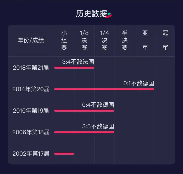 卡塔尔世界杯冠亚季军预测,卡塔尔世界杯冠亚季军奖牌