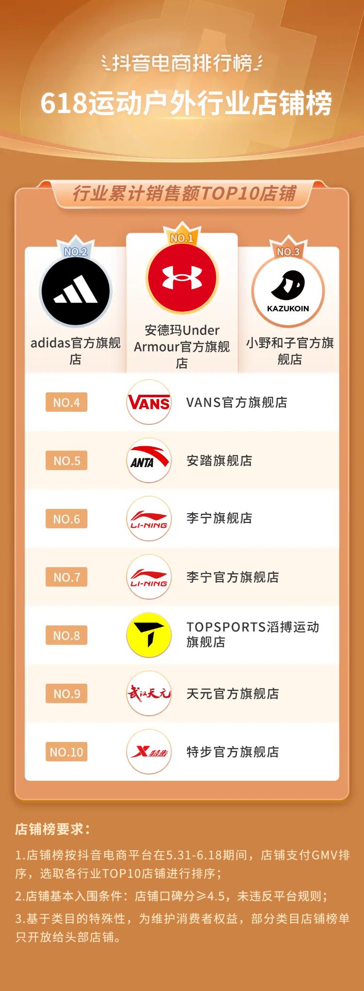 抖音电商618流量抢占攻略,抖音电商618战报