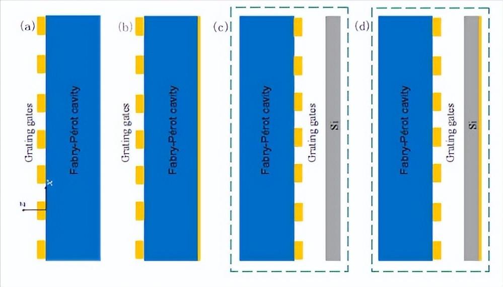 光栅-谐振腔耦合的石墨烯太赫兹等离子体波的研究